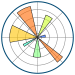 Matplotlib